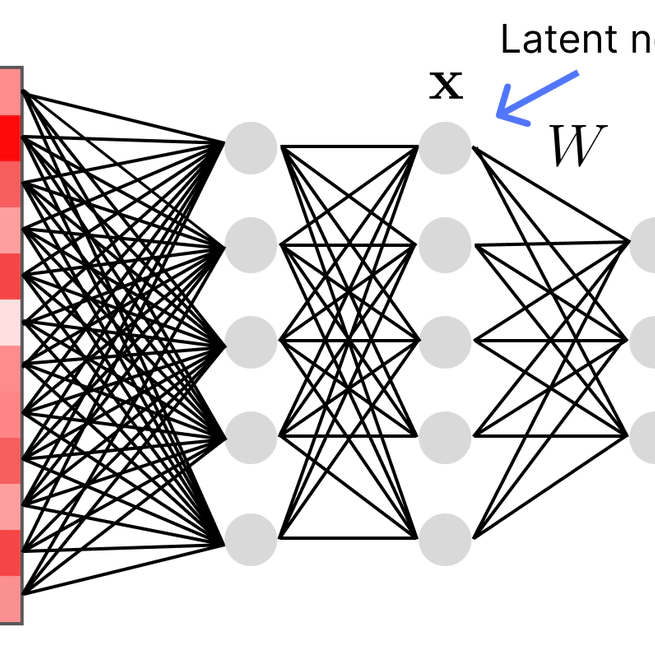 Latent exploration for Reinforcement Learning (Lattice)