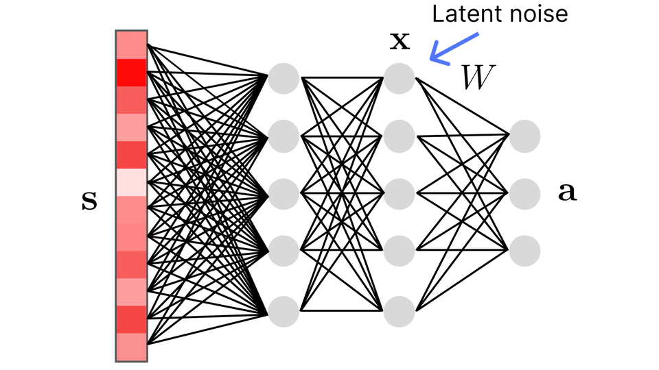 Latent exploration for Reinforcement Learning (Lattice)